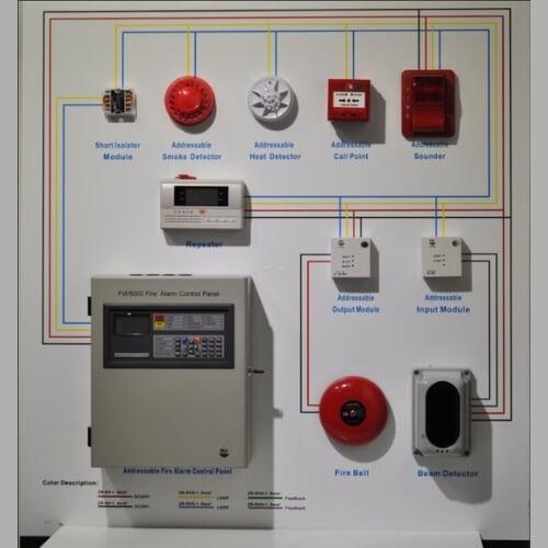 Smoke Detector System